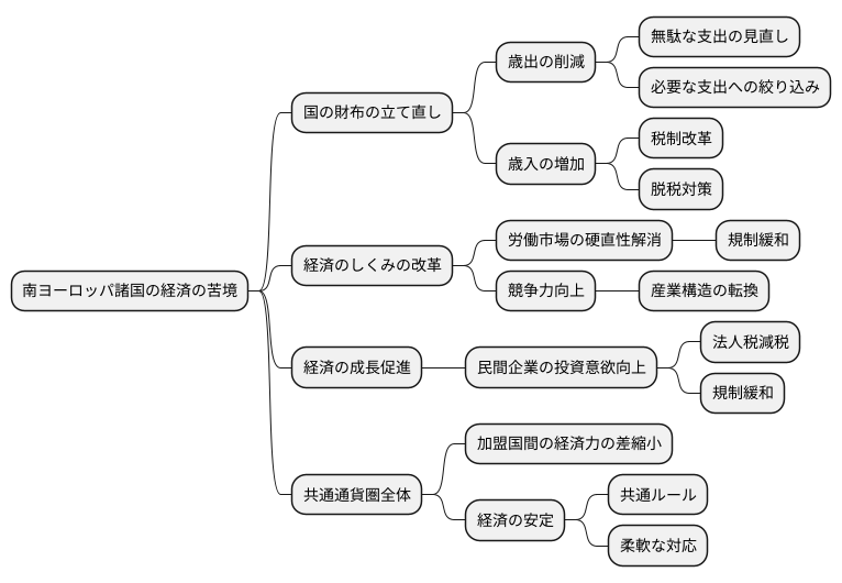 今後の見通しと課題