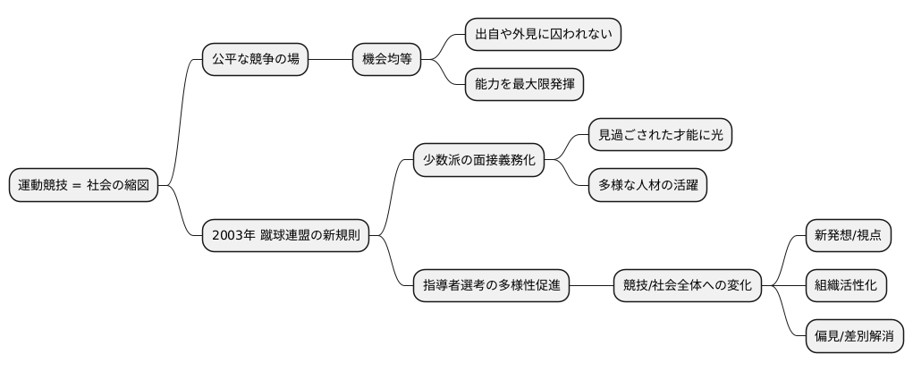 機会均等の扉を開く