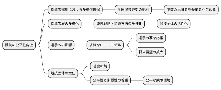 スポーツ界への影響