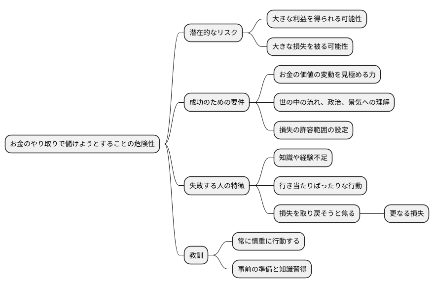成功と失敗