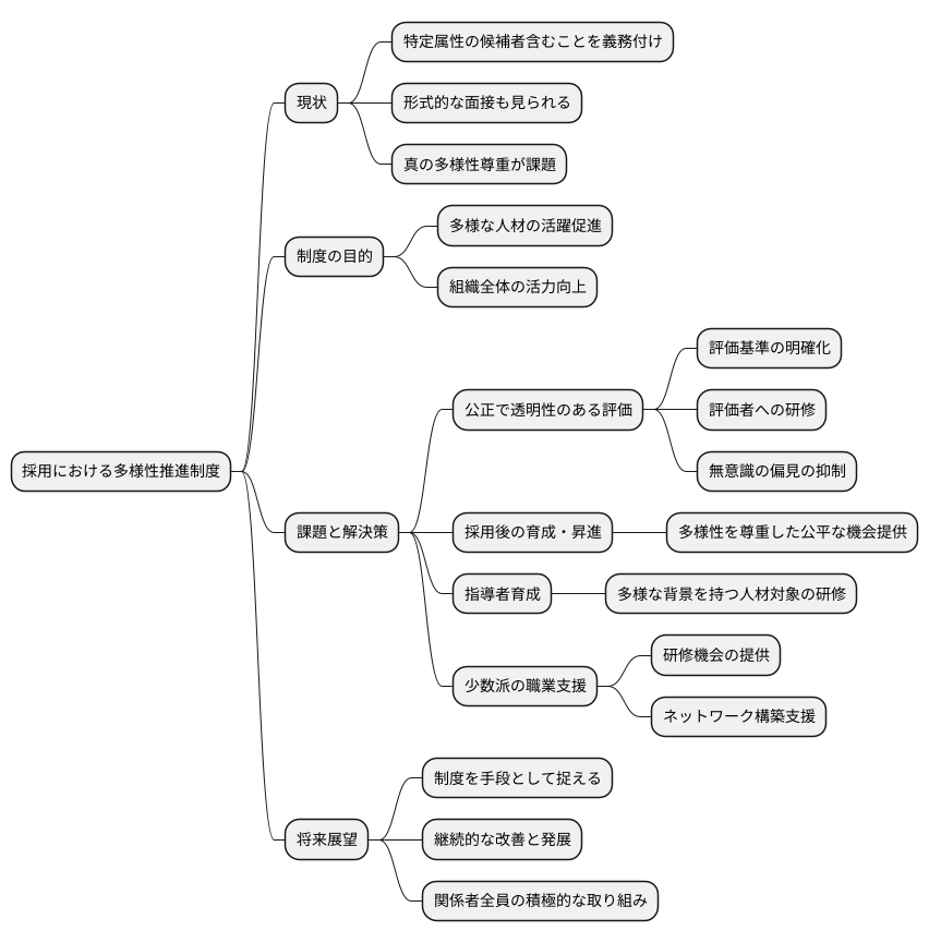 課題と今後の展望
