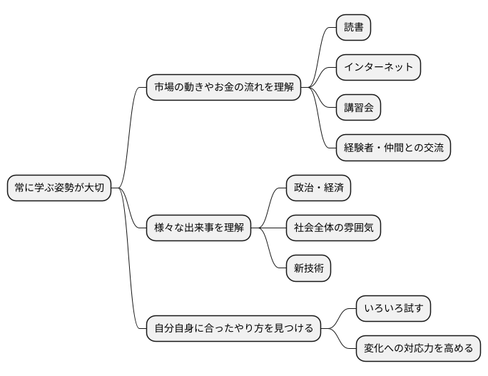 学ぶ姿勢