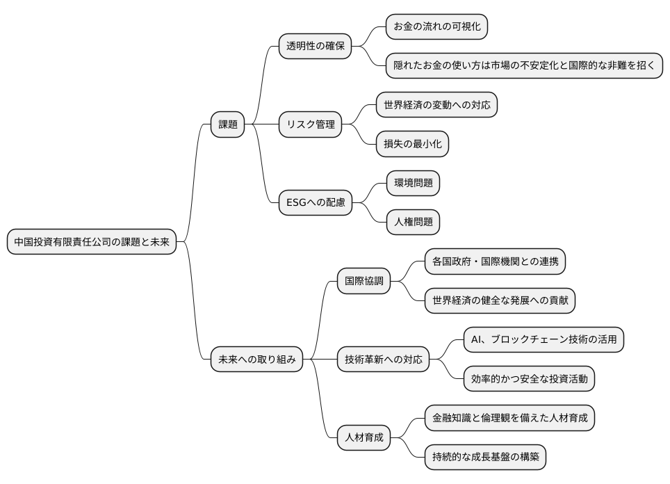 今後の課題と展望