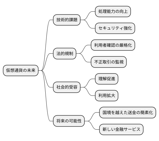 今後の課題と展望
