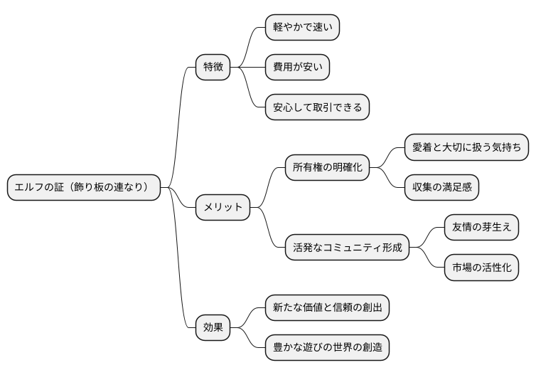 所有と取引の自由
