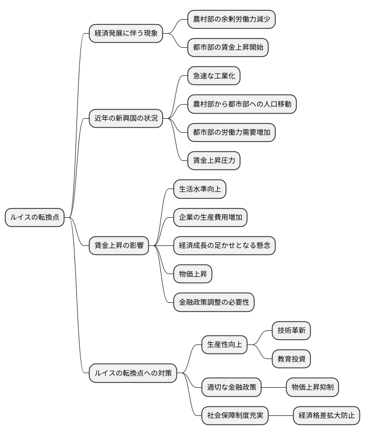 近年の経済状況との関連