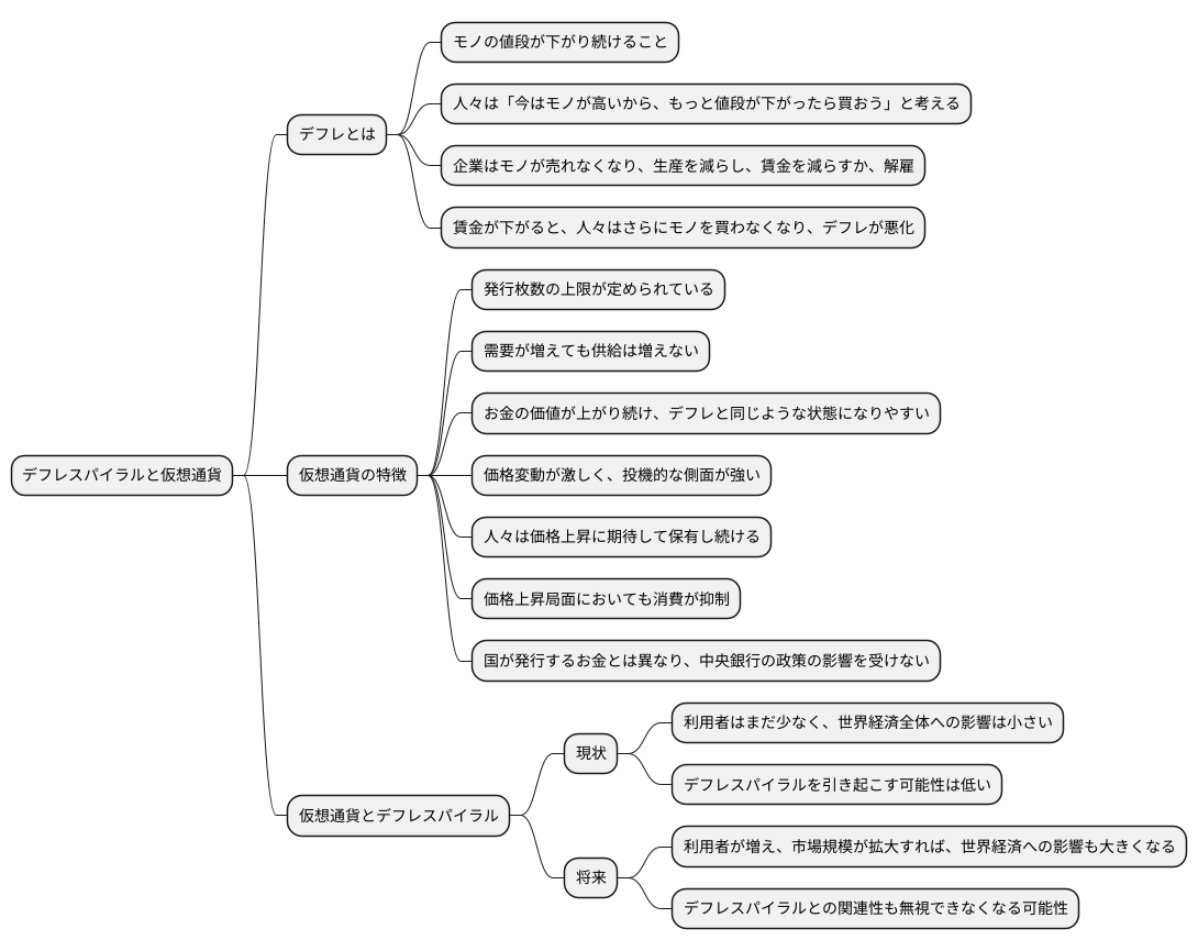仮想通貨とデフレスパイラル