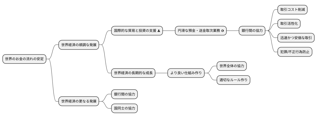 国際金融の安定性