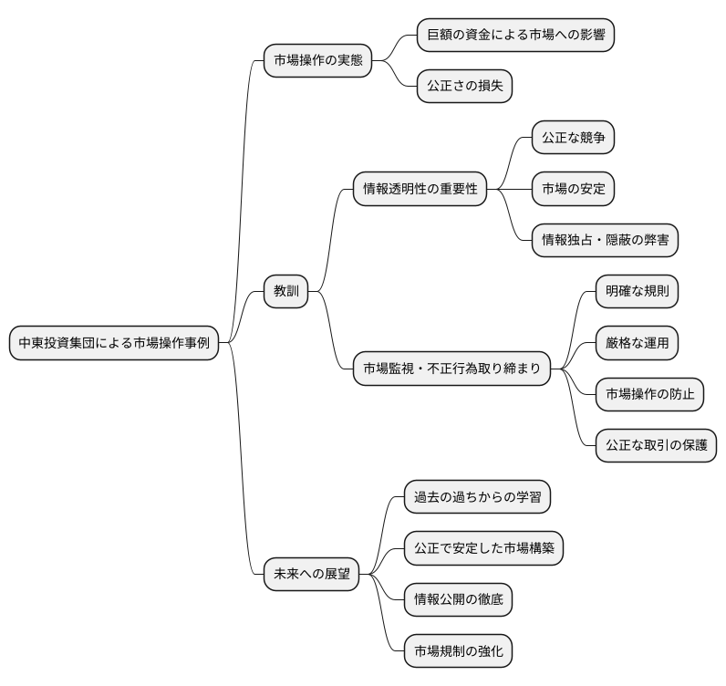 教訓と未来への展望