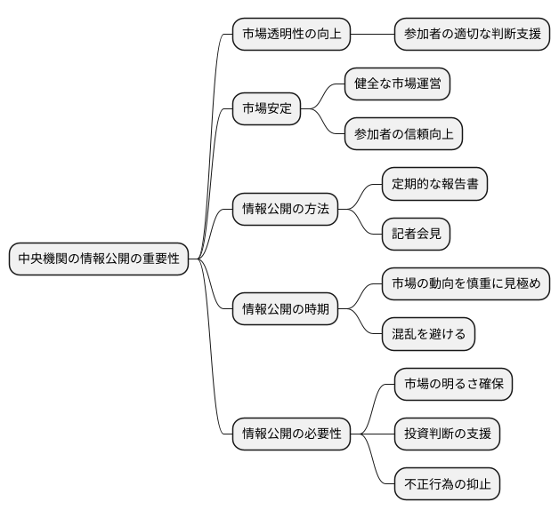 情報開示の重要性
