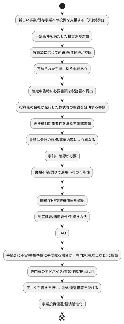 制度の利用方法
