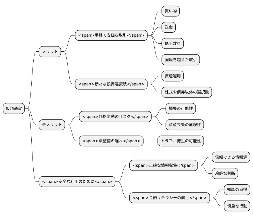 私たちへの影響