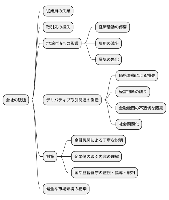 倒産による影響