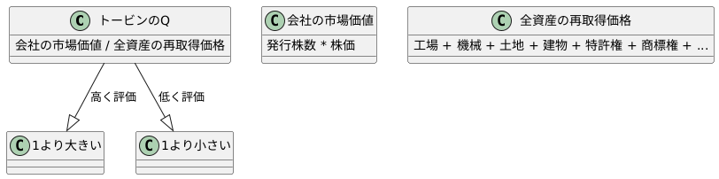 計算方法