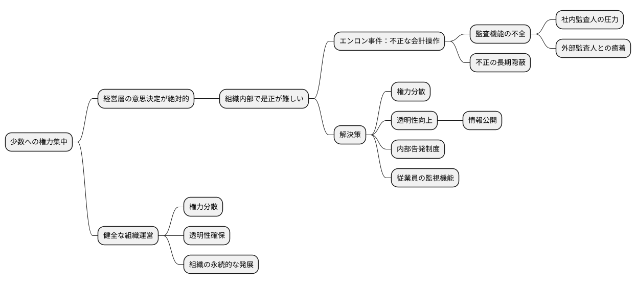 中央集権型組織の問題点
