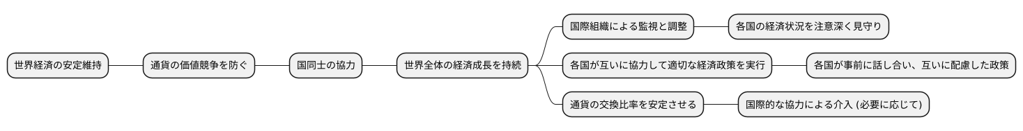望ましい対策