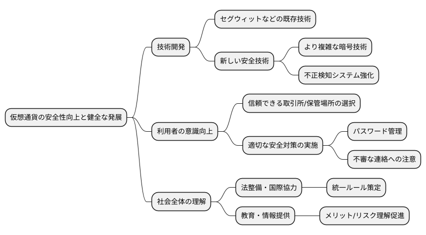 今後の展望と課題