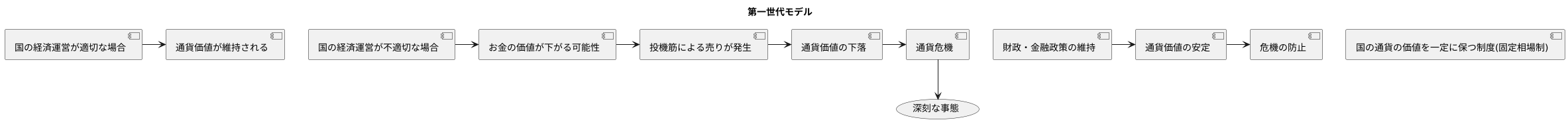 危機の第一の型