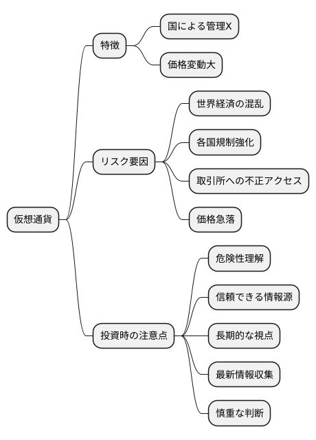 仮想通貨と通貨危機