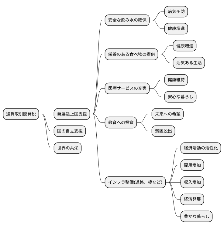 期待される効果
