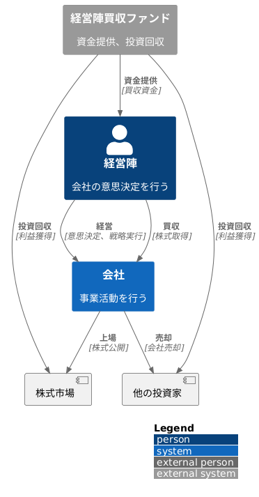 MBOファンドとは