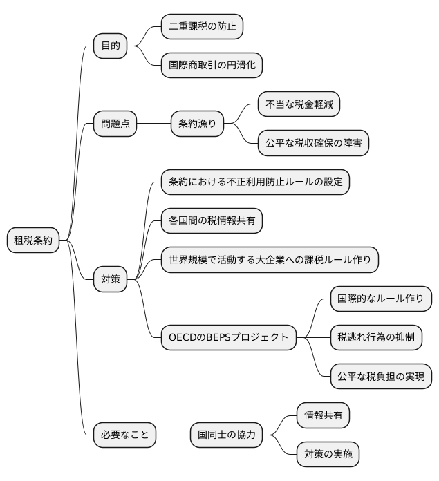 条約漁りへの対策