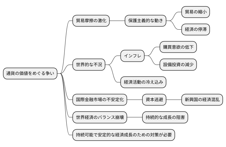 世界経済への悪影響