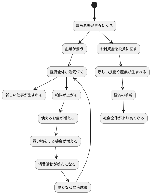 理論への期待