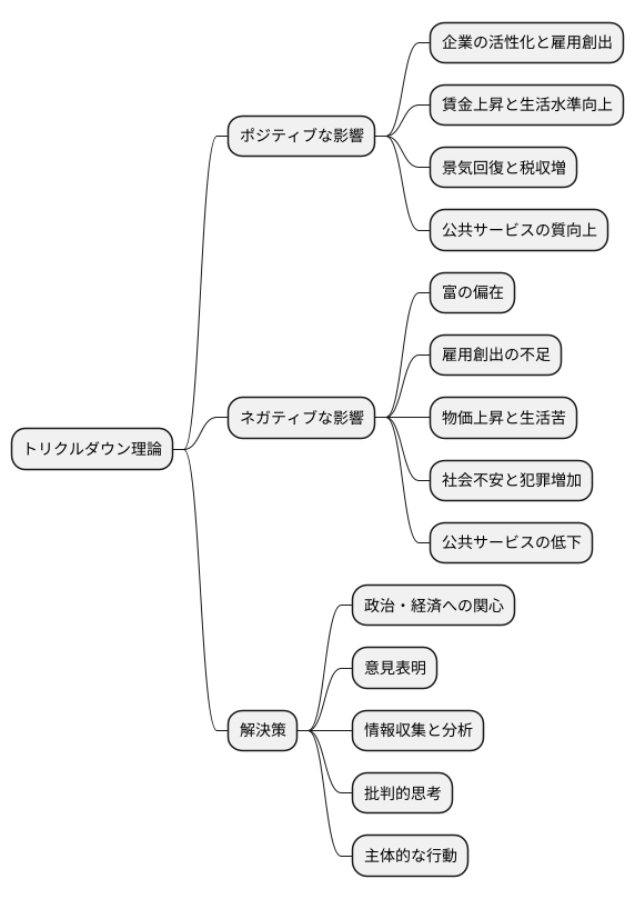私たちへの影響