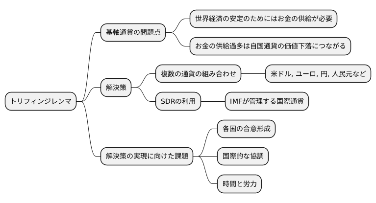 ジレンマの解決策