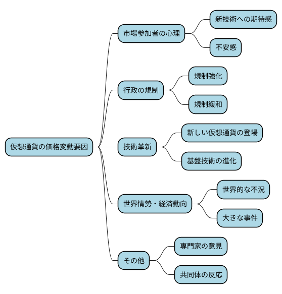 仮想通貨への活用