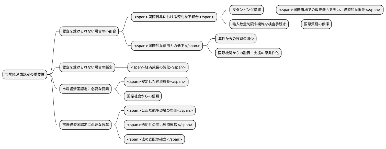 市場経済国でない場合の影響