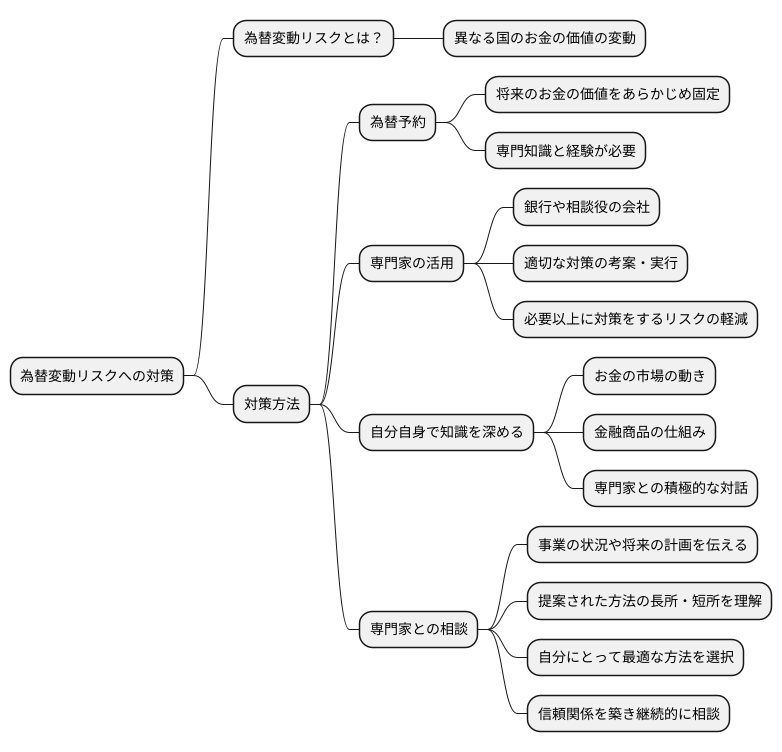専門家の活用