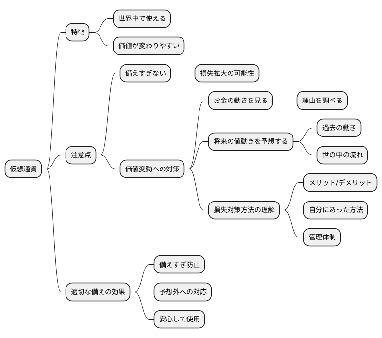リスク管理の徹底