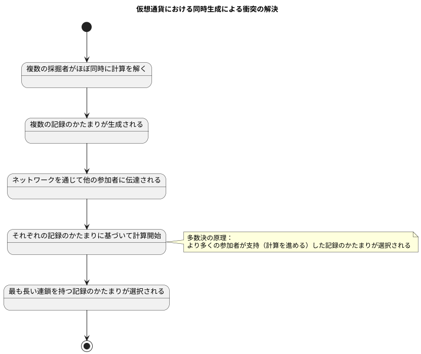 同時生成による衝突
