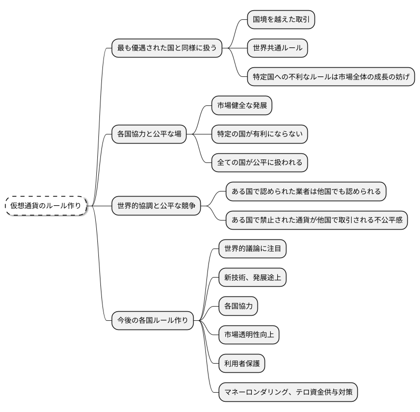 仮想通貨とのかかわり