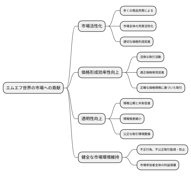 金融市場への影響