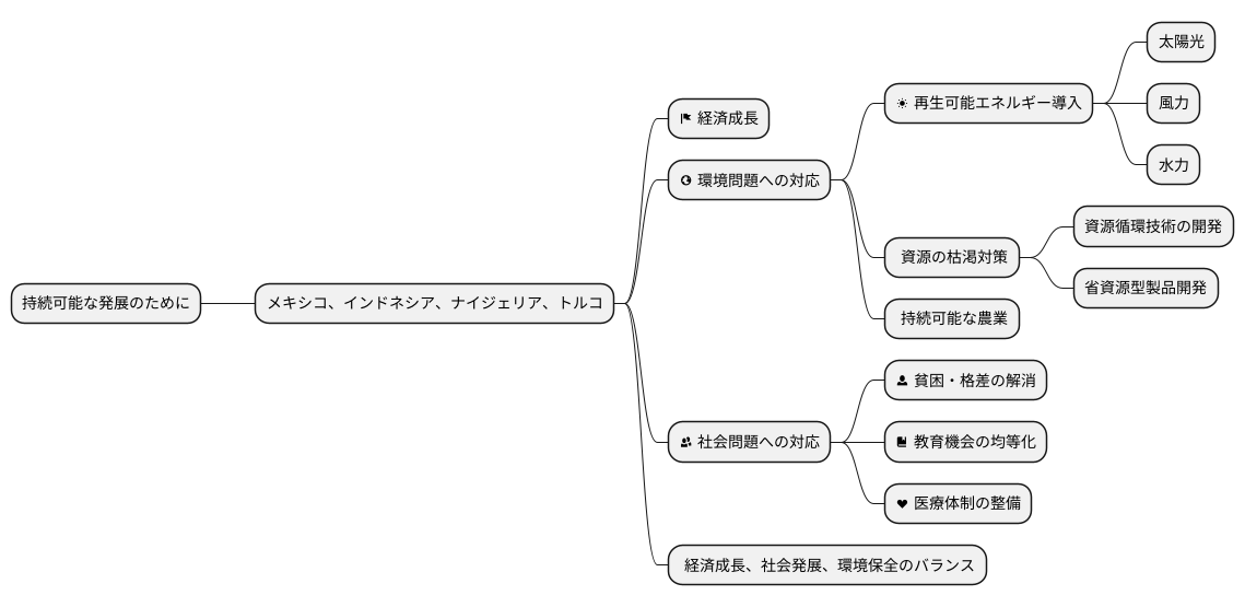 持続可能な発展に向けて
