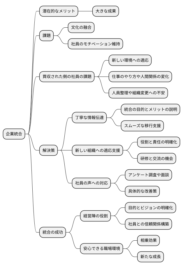 統合の課題と解決策