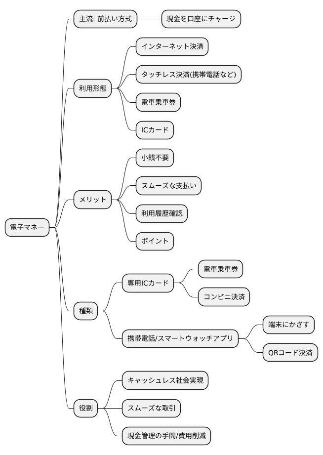 電子マネーとは