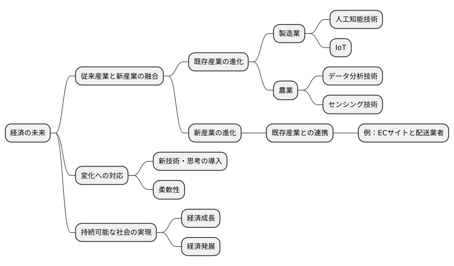 これからの経済のかたち