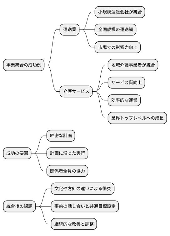 統合の成功事例