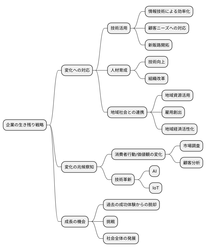 変わらなければならないもの