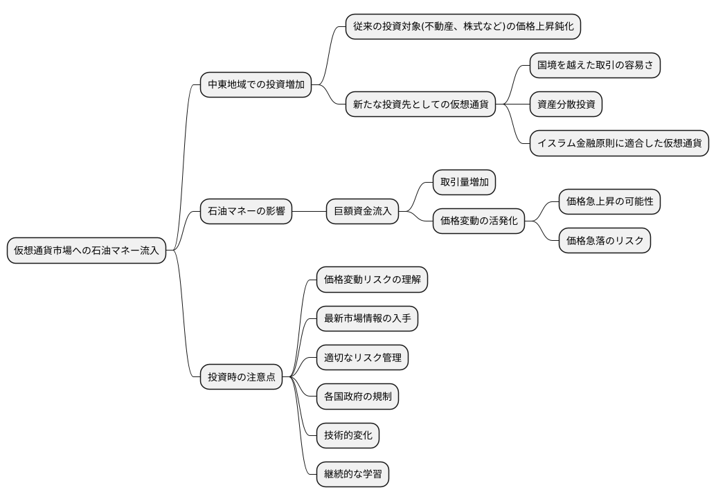 仮想通貨への投資