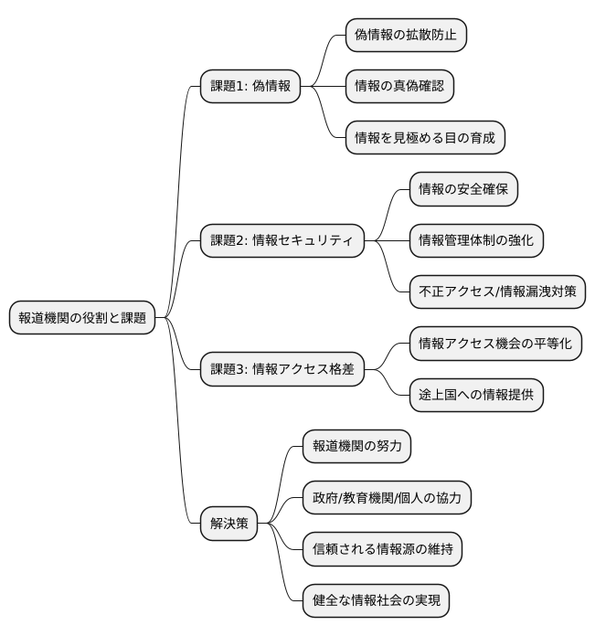 今後の展望と課題