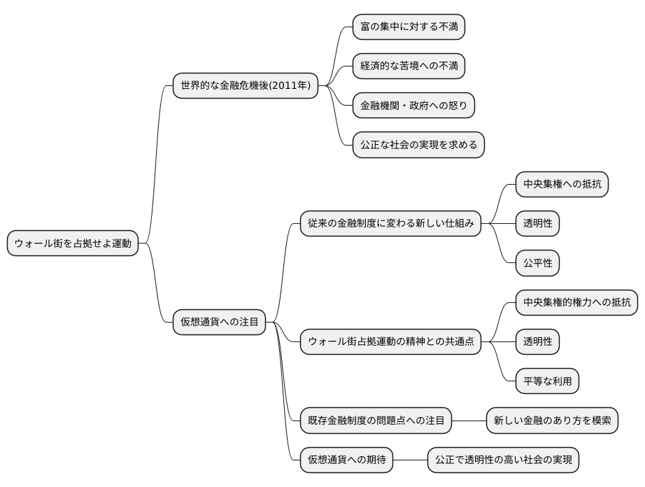 仮想通貨との関連