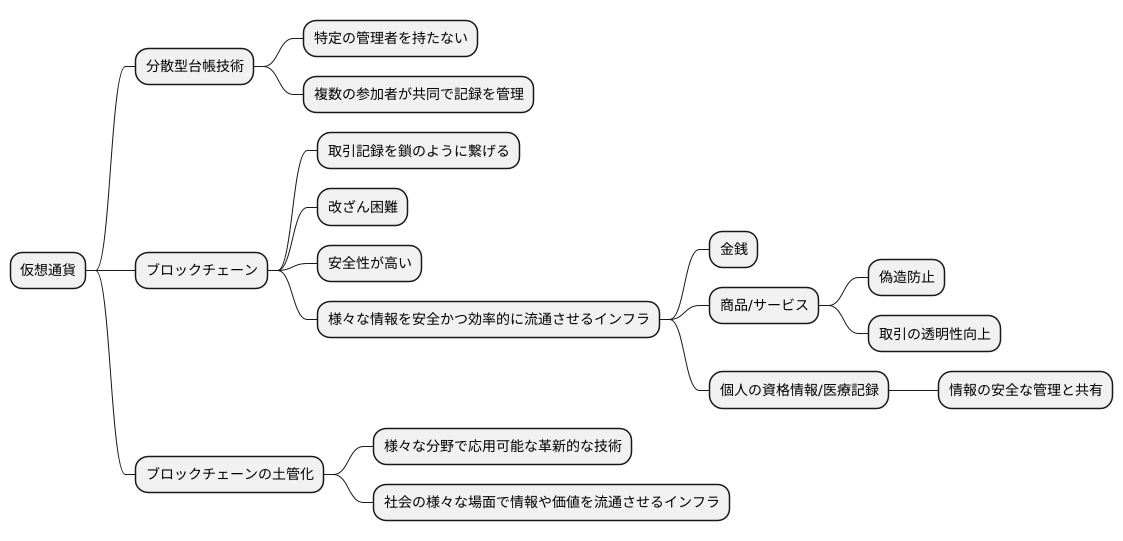 仮想通貨における土管化