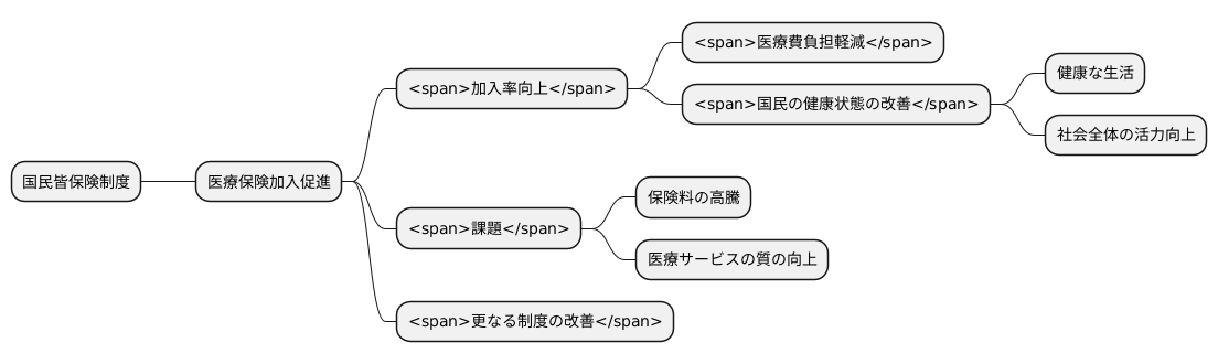 保険加入率の向上