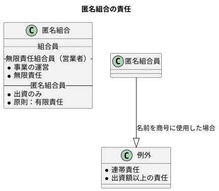 匿名組合員の責任範囲