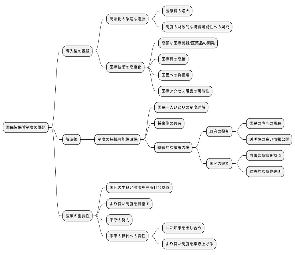継続的な議論の必要性
